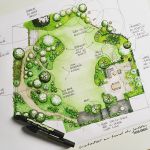 Aménagement Paysager Jardin Plan De L Aménagement Paysager D Une Terrasse De Style