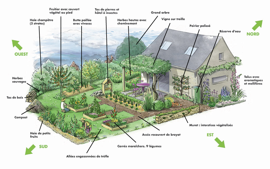 Aménager Un Jardin Rectangulaire Les Jardiniers Se Mobilisent Pour Le Climat Jardinot
