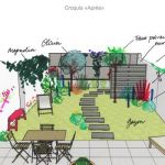Aménager Un Jardin Rectangulaire Plan De Jardin Des Exemples Pour Aménager son Extérieur