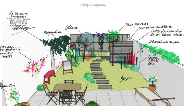 Aménager Un Jardin Rectangulaire Plan De Jardin Des Exemples Pour Aménager son Extérieur