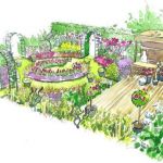 Comment AmÃ©nager Un Jardin Conseils De Paysagiste Un Jardin Fleuri