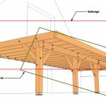 Comment Construire Une Terrasse En Bois Conception Terrasse En Bois Ment Construire [votre