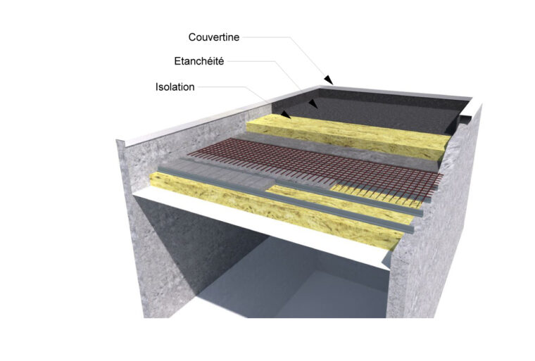 Construction toit Terrasse toit Terrasse toit Plat tout Savoir