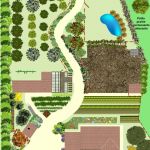 Creer Un Jardin Créer Un Jardin En Permaculture Plan Super Plan