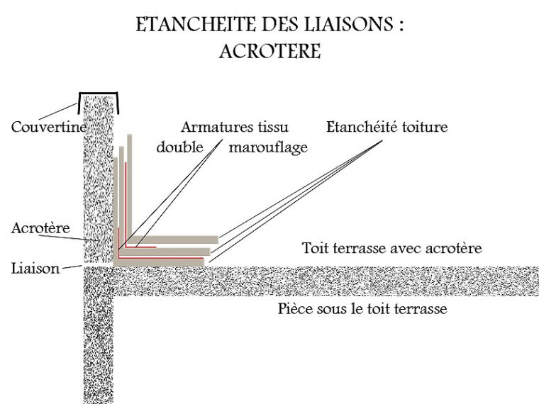 Entreprise Etancheite toiture Terrasse Réparer Une Fuite Sur Une souche De Cheminée Avec Un