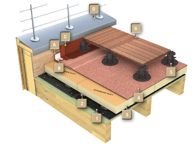 étanchéité toit Terrasse Gipen Systemes Constructifs Professionnels toiture