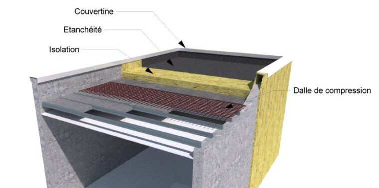 Isolation toit Terrasse toit Terrasse De Maison Container isolation Et