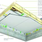 Isolation toiture Plate isover Lance Un Nouveau Plexe Pour Les toitures Plates