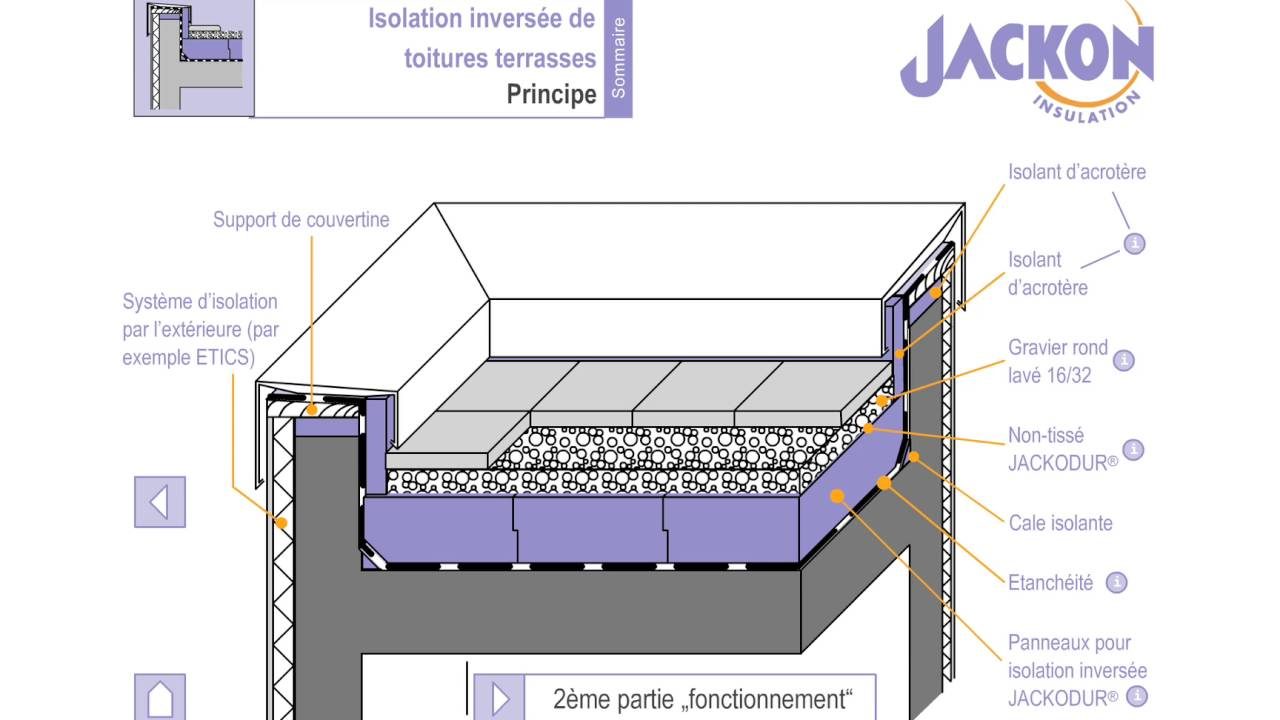 Isolation toiture Plate Jackodur toiture Inversée Principe De Construction