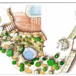 Jardin Paysager Exemple Plan De Jardin Paysager