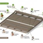 Lame De Terrasse Bois Decking Accessories and Finishes Silvadec