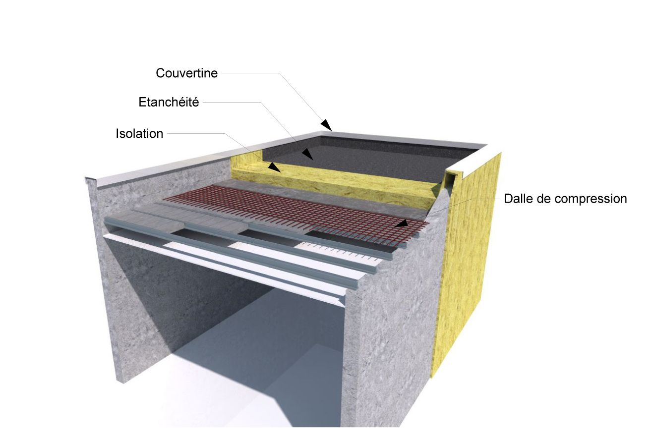 Membrane étanchéité toiture toiture Terrasse Beton isolation Exterieure