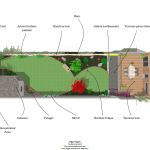 Plan AmÃ©nagement Jardin Jardin En Longueur Jardinage