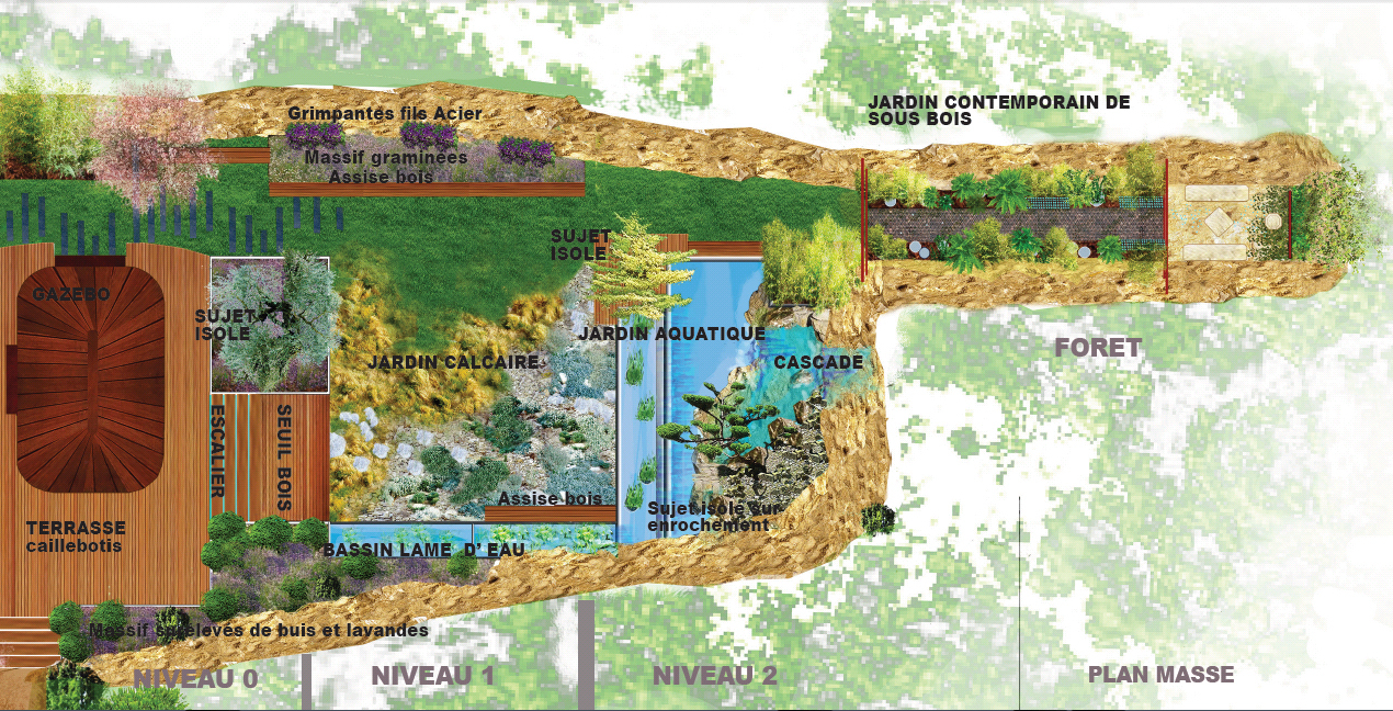 Plan AmÃ©nagement Jardin Jardins Particuliers – Landscape Design