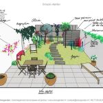 Plan AmÃ©nagement Jardin Plan De Jardin Des Exemples Pour Aménager son Extérieur