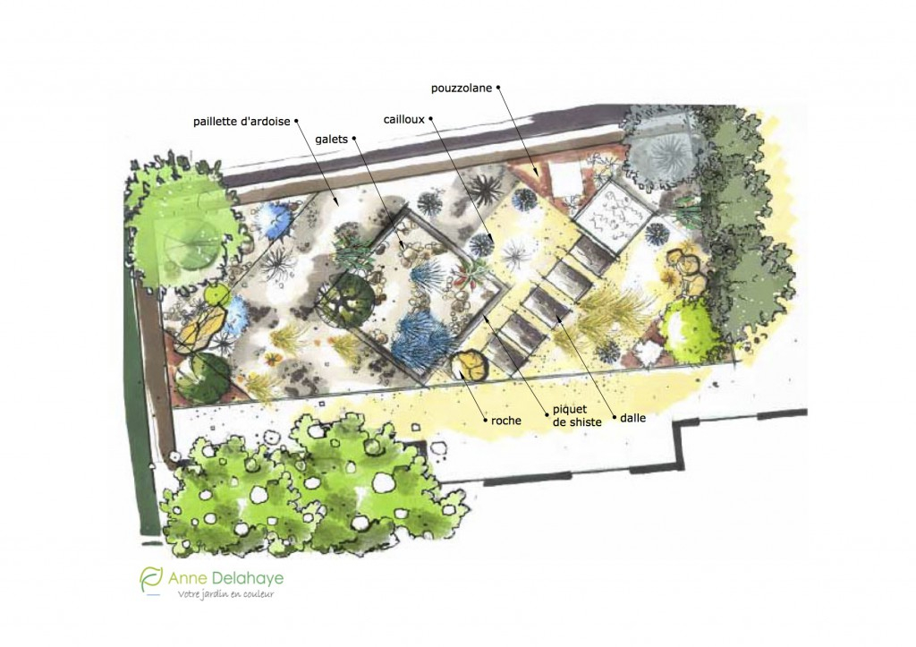 Plan Aménagement Jardin Amenager Ma Maison Janvier 2016