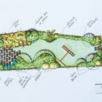 Plan Aménagement Jardin Jardin Familial L atelier Au Fond Du Jardin