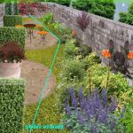 Plan Aménagement Jardin Plan De Jardin étroit Créer Un Jardin En Longueur