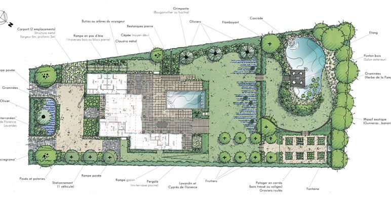 Plan De Jardin Paysager Jardin Sur Les Rives De La RiviÈre Iguazu – Province De