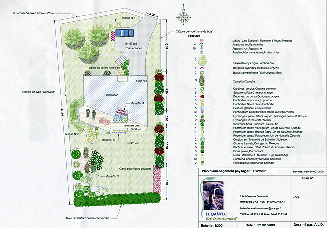 Plan De Jardin Paysager Lorient Paysagiste Parcs Jardins
