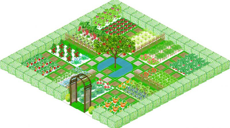Plan De Jardin Potager Jardin Minecraft Plan Altoservices
