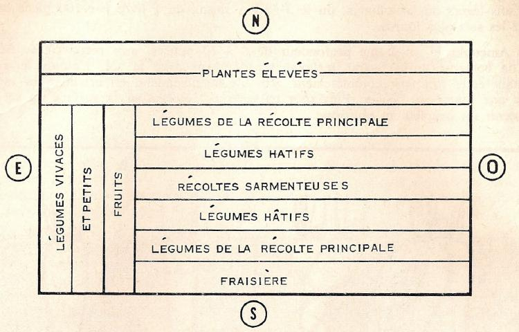 Plan De Jardin Potager Plan D’un Potager De 1966