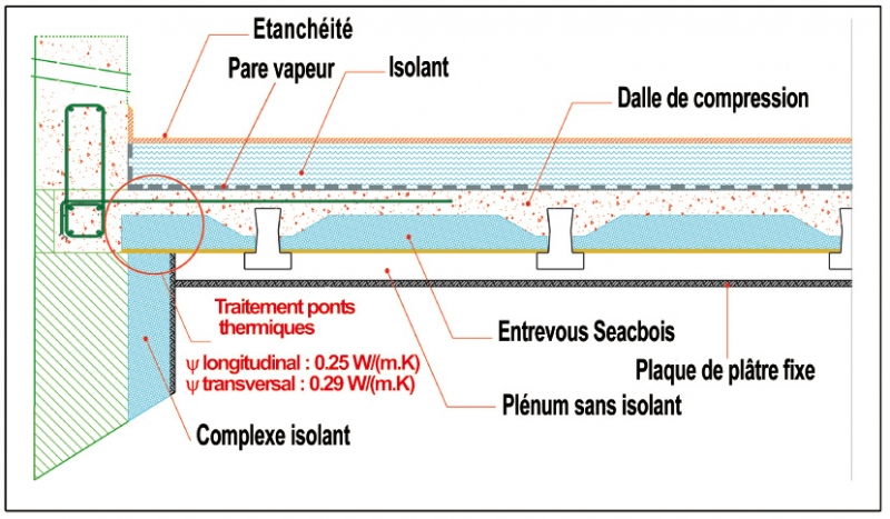 Toit Terrasse Beton Seac Montages Possibles Du Seacbois