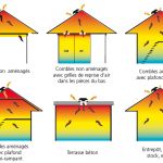 Type De toiture Extracteur D’air solaire sovelo