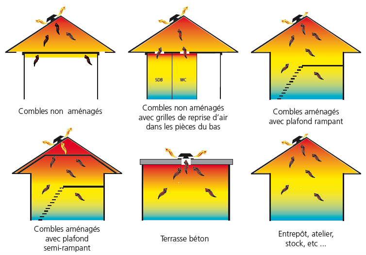 Type De toiture Extracteur D’air solaire sovelo