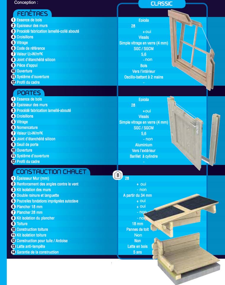 Abri De Jardin Sacramento Lasita Maja 28Mm, 8.20M2 292X292Cm serapportantà Toiture Lasita Maja