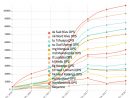 Automatic Legend Positioning · Issue #274 · Plouc/nivo · Github dedans Plot Nivo