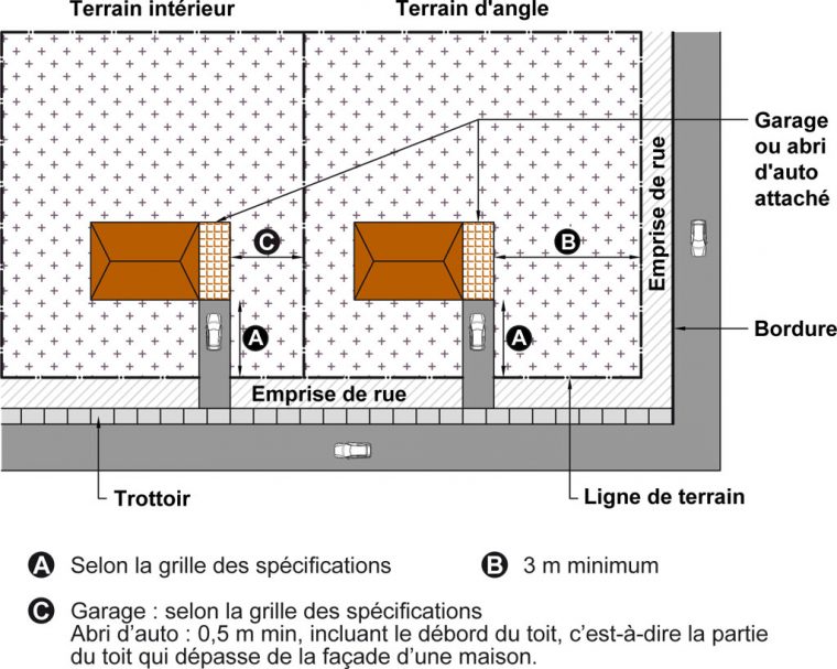 Bâtiments Ou Constructions Attachés À L'habitation - Ville ... dedans Reglementation Sur Les Forme De Toit Au Quebec Bâtiments Ou Constructions Attachés À L'habitation - Ville ... dedans Reglementation Sur Les Forme De Toit Au Quebec