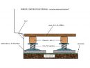 Coupe Technique Terrasse Bois | Terrasse Bois, Construction ... avec Dalle Stabilisatrice Pour Plot À Vérin Blooma