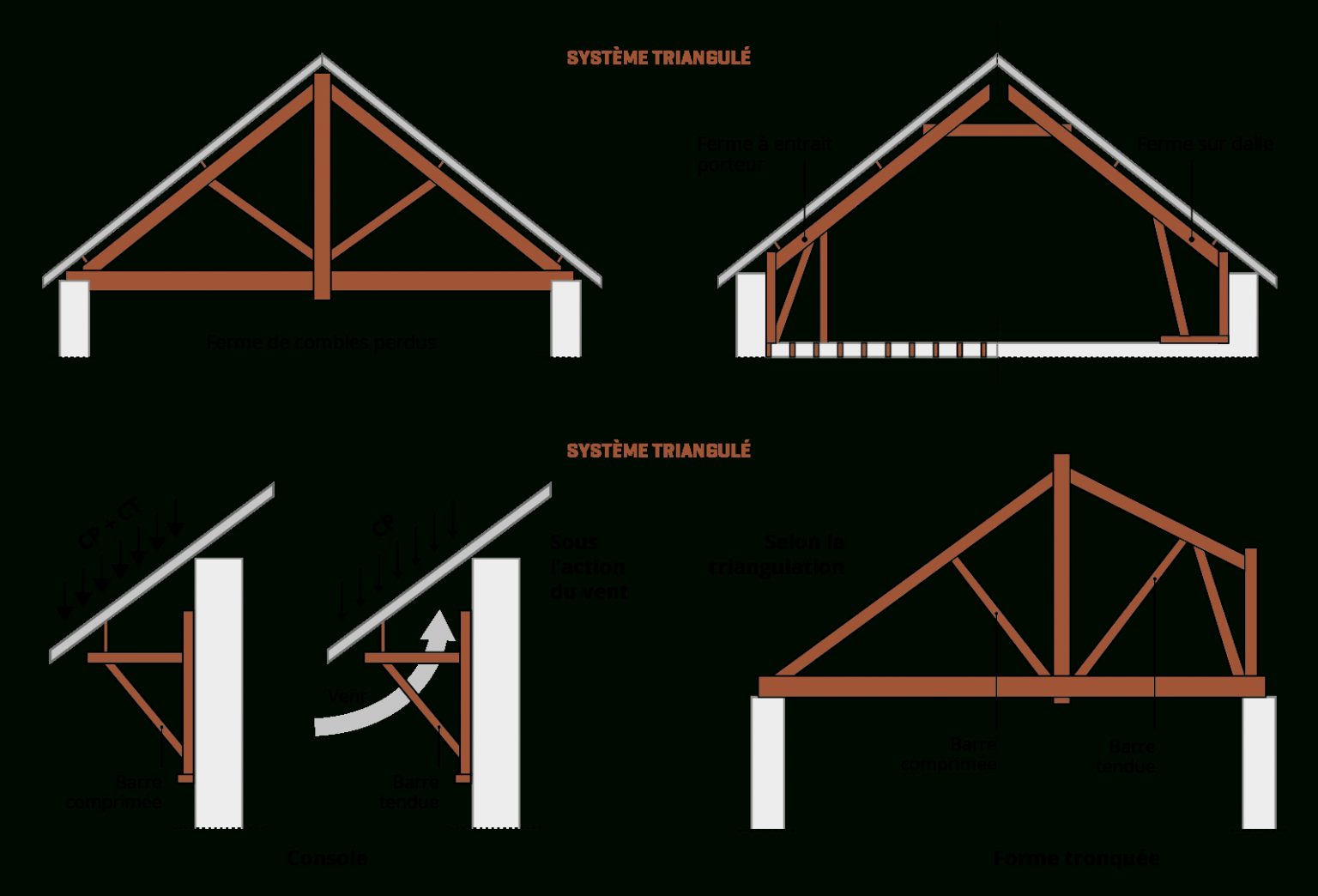 Déformations Des Charpentes En Bois Assemblées Sur Chantier destiné