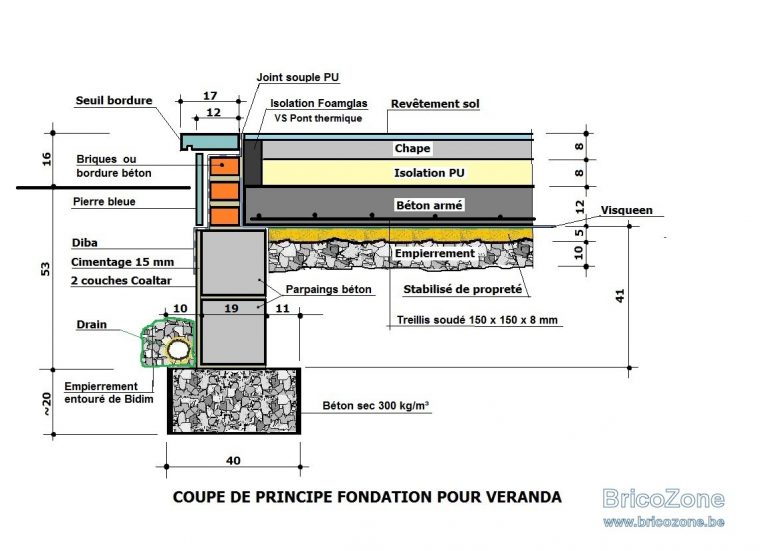 Fondations Et Dalle Veranda concernant Remise Fondation Dalle