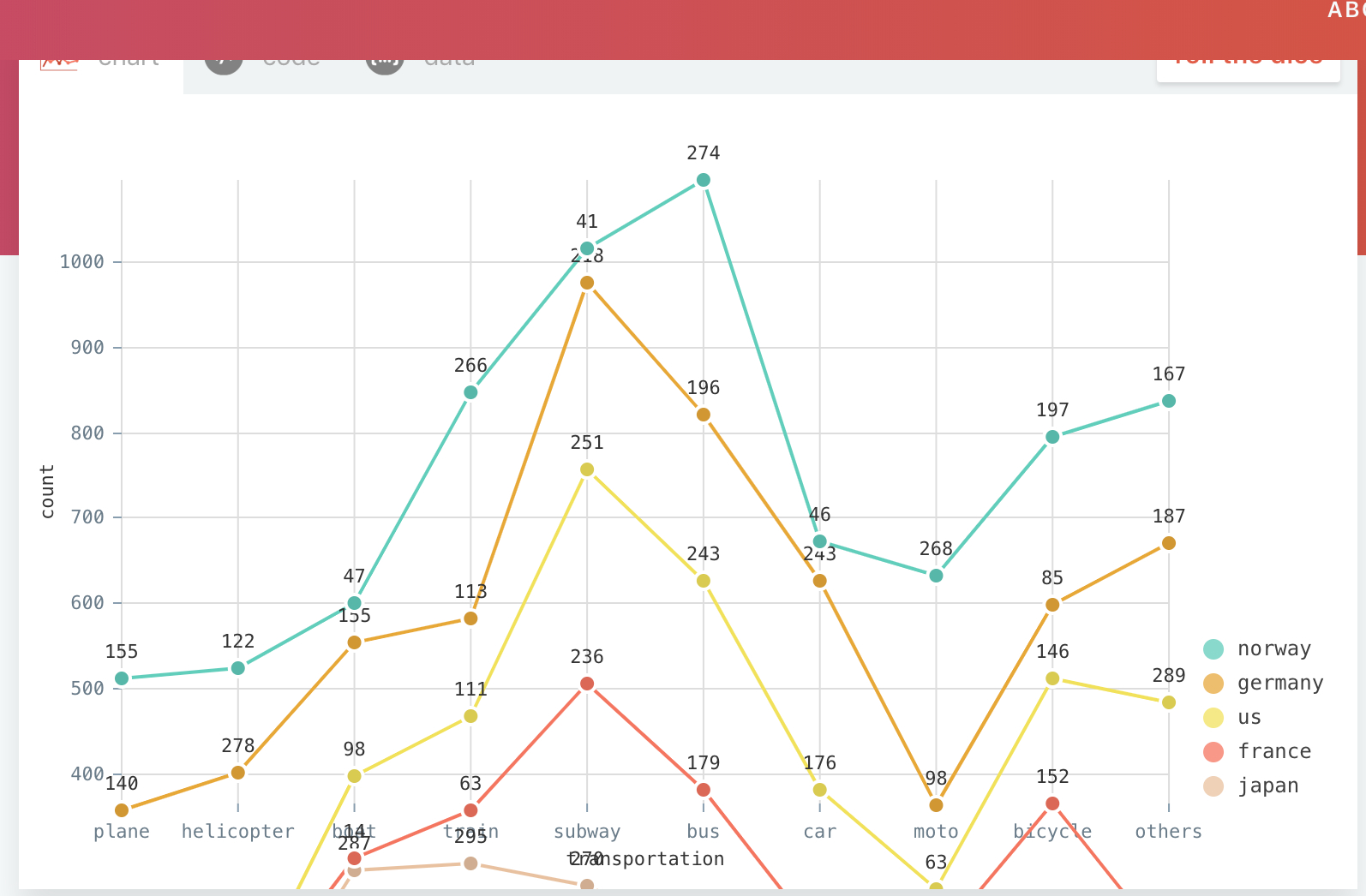 Linegraph Y-Axis Overflow · Issue #284 · Plouc/nivo · Github intérieur Plot Nivo