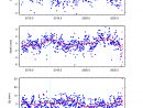 Nevada Geodetic Laboratory - Station Page For Nivo encequiconcerne Plot Nivo