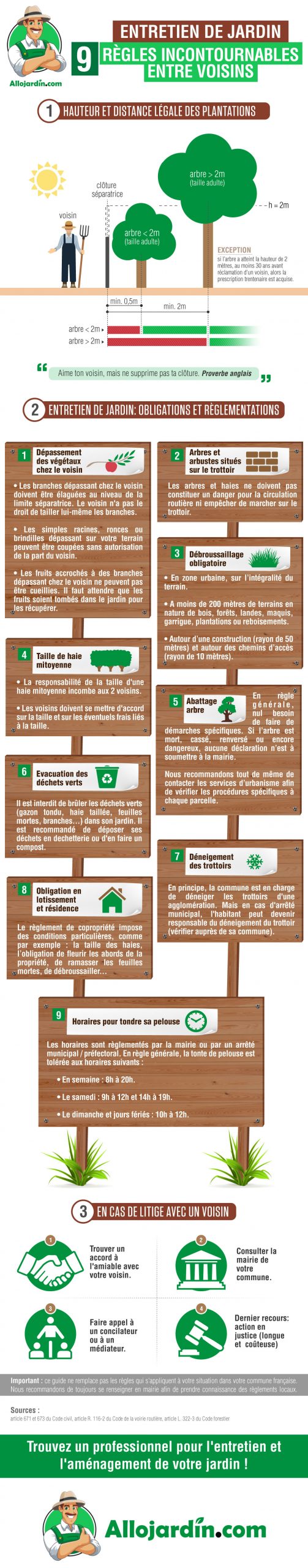 Obligation Et Règlementation Jardin : Elagage, Abattage ... destiné Tarif Horaire Entretien Jardin