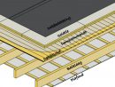 Pare-Vapeur Toiture Plate: Structure Et Emplacement avec Toiture Plate Ossature Bois