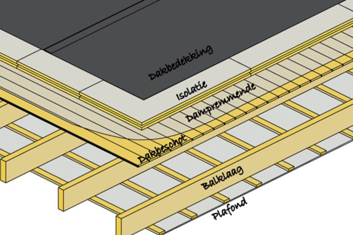 Pare-Vapeur Toiture Plate: Structure Et Emplacement avec Toiture Plate Ossature Bois