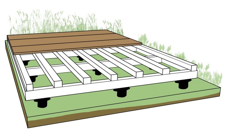 Poser Une Terrasse En Bois Sur Pelouse | Terrasse Bois ... encequiconcerne Terrasse Bois Sur Pelouse
