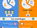 Prix D'entretien D'un Jardin : Par Moi Ou Par Un Pro ... tout Tarif Horaire Entretien Jardin