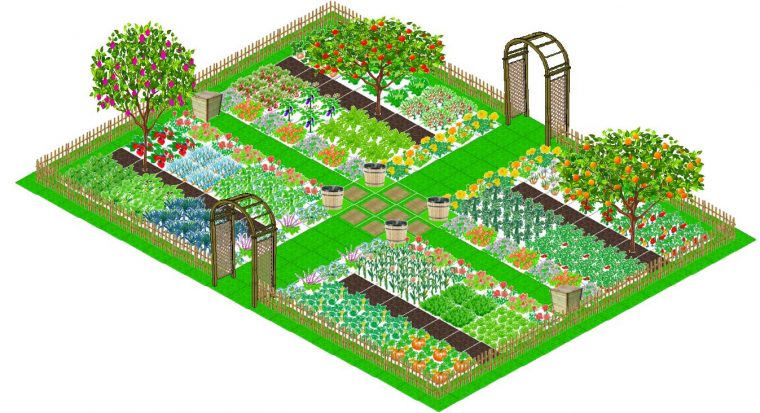 Application Gratuite De Dessin Du Plan De Votre Jardin Potager. avec Créer Un Plan De Jardin Gratuit Application Gratuite De Dessin Du Plan De Votre Jardin Potager. avec Créer Un Plan De Jardin Gratuit