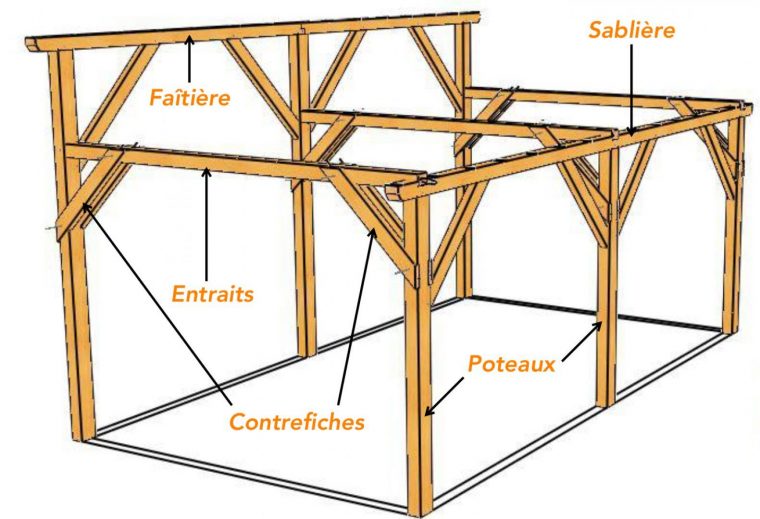Découvrez Le Lexique De La Charpente Des Ossatures Bois ... destiné Charpente Abri De Jardin