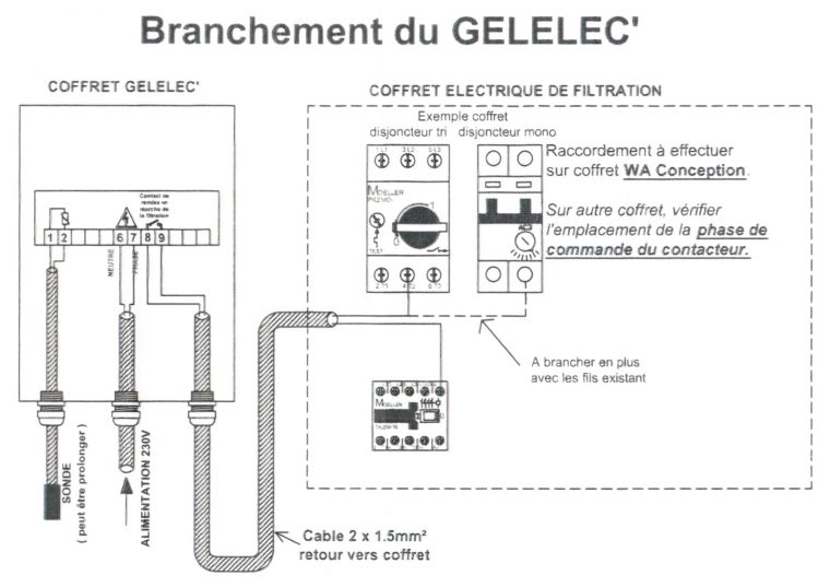 ✅ Coffret Anti-Gel Numérique Pour Piscine serapportantà Coffret Hors Gel Piscine
