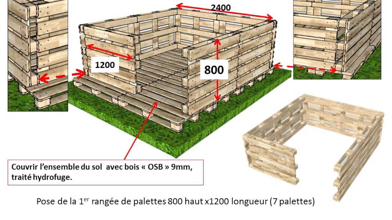 Épinglé Sur Palette/bois encequiconcerne Fabriquer Un Abri De Jardin En Bois