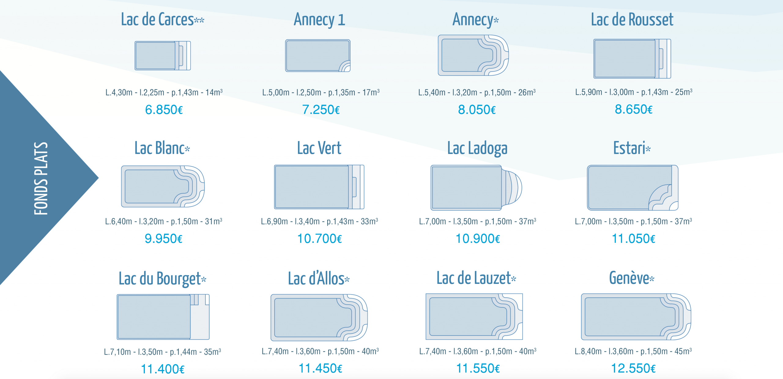 Neptune Piscine | Sip Gard pour Neptune Piscine