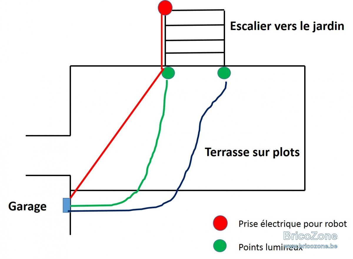 Points Lumineux Pour Une Terrasse Sur Plots encequiconcerne Plot Lumineux Jardin