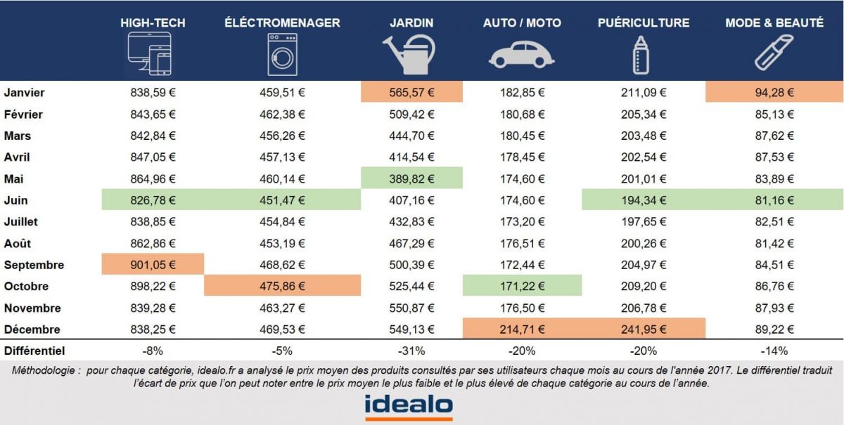 Tarif Entretien Jardin - Idees Conception Jardin | Idees Conception Jardin