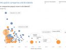 A Look Into Public Companies And Dividends - Phil Coomes ... destiné Tableau.chartercom